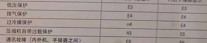 临潼空调电话在哪里找